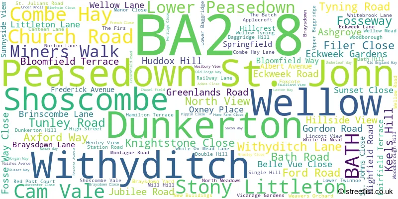 A word cloud for the BA2 8 postcode